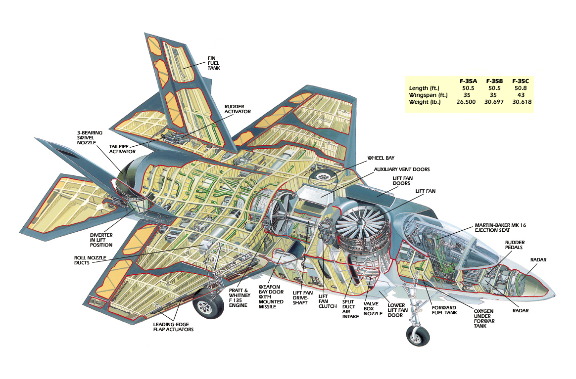 F-35B cutaway graphic